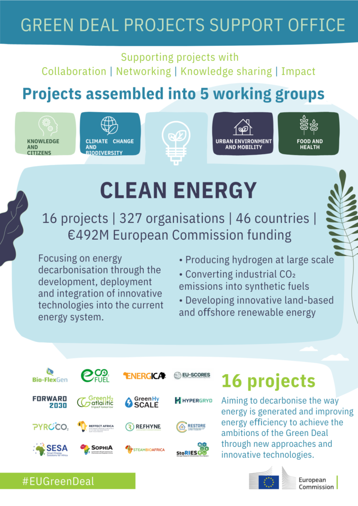 Clean Energy Working Group
